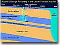 Link to Map of ASR Site in Florida